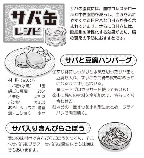 サバ缶レシピ　サバと豆腐ハンバーグ　サバ入りきんぴらごぼう