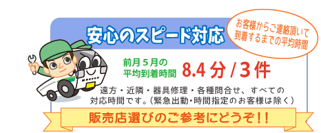 グリーンガス株式会社 プロパンガスレンタル 貸出 購入
